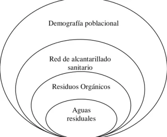 GRÁFICO 2.1 Variable Independiente 