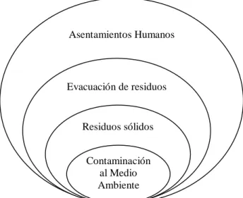 GRÁFICO 2.2 Variable Dependiente 