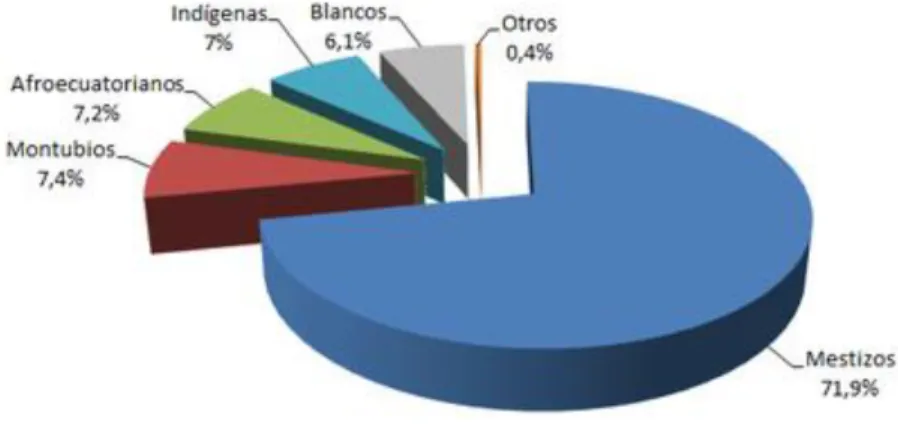 GRÁFICO 2.3 Densidades Poblacionales 