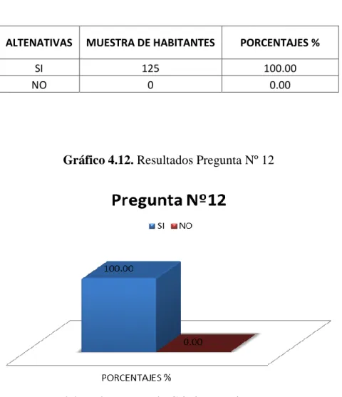 Tabla 4.12. Resultados Pregunta Nº 12 
