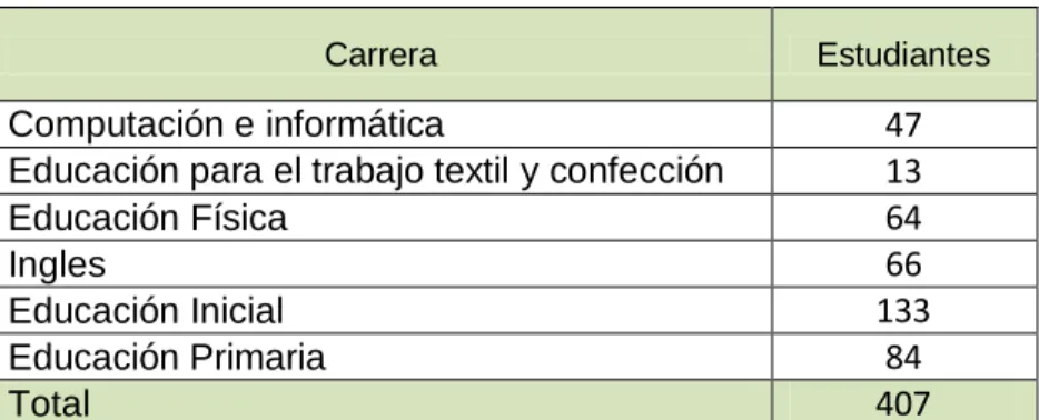 Tabla N° 01: Población de estudio 