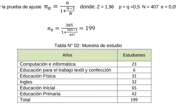 Tabla N° 02: Muestra de estudio 