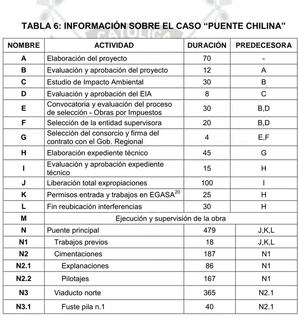 TABLA 6: INFORMACIÓN SOBRE EL CASO “PUENTE CHILINA” 