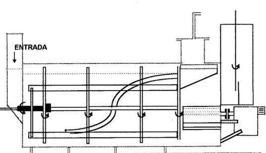 Figura  2.  Reactor de Flujo Pistón (Olaya, Op. cit)