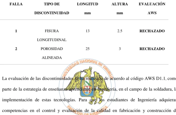 Tabla 3.5: Evaluación de discontinuidades en CWI – 3005, de acuerdo al código AWS D1.1 