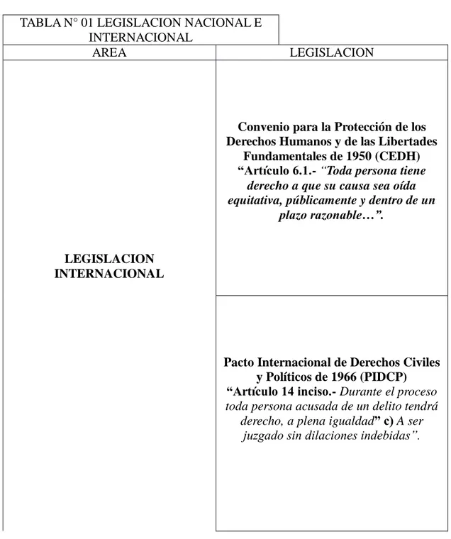 TABLA N° 01 LEGISLACION NACIONAL E  INTERNACIONAL 