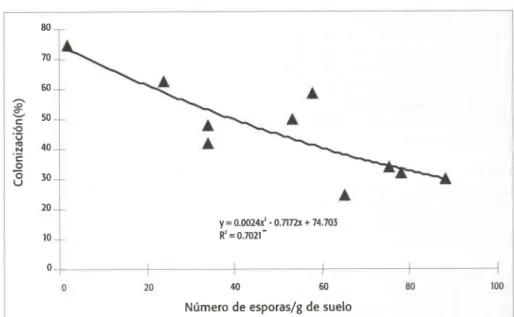 Tabla  1. Características  0uímicas  de los  suelos  delC.l  Motilonia  (Codazi-Cesa0