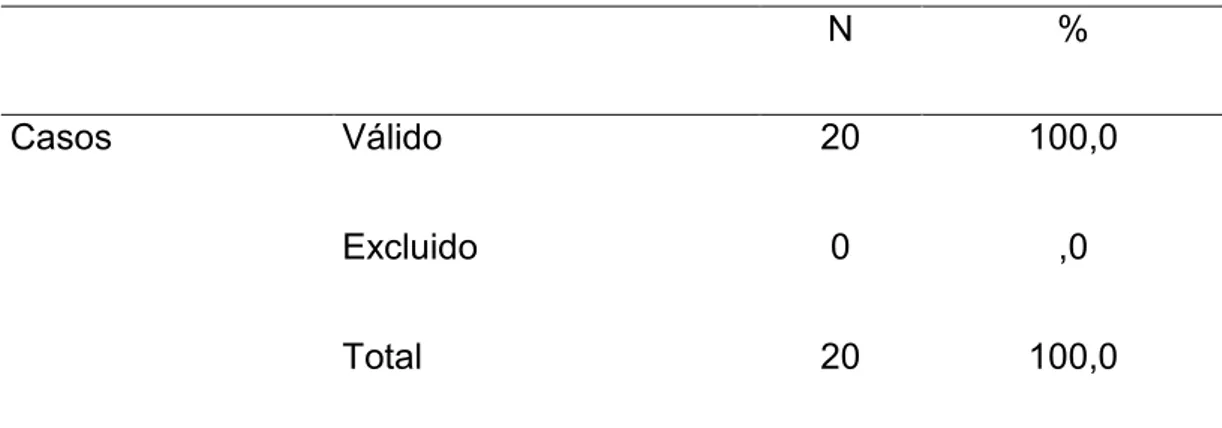 Tabla 5. Estadística de fiabilidad – Nivel de depresión  Alfa de Cronbach  N de elementos 