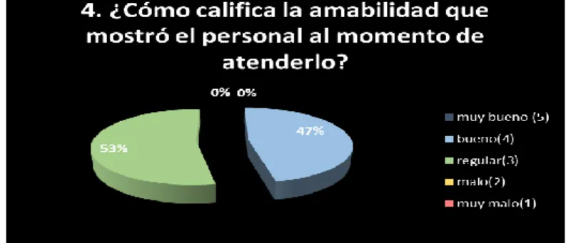 Gráfico Nº 3-4 