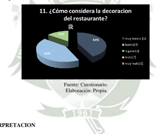 Gráfico Nº 3-11 