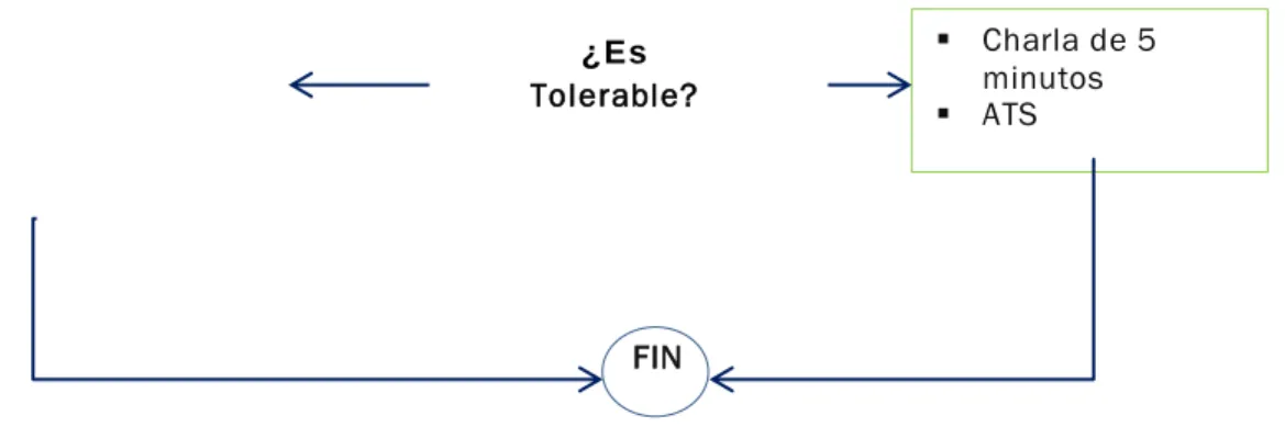 TABLA 5.2: MATRIZ DE VALORACIÓN 