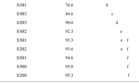 CUADRO    4:  PRUEBA  DE  SIGNIFICACIÓN  DE  TUKEY  AL  5%  PARA  SUSTRATOS  EN LA VARIABLE DÍAS A LA FORMACIÓN DEL CALLO 