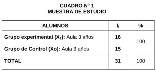 CUADRO N° 1  MUESTRA DE ESTUDIO 