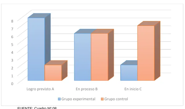 GRÁFICO Nº 04 