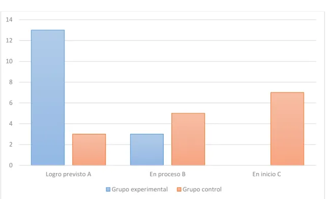GRÁFICO Nº 05 