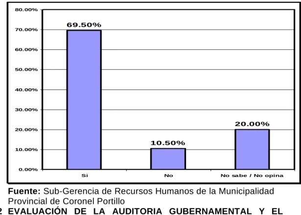 GRÁFICO Nº 01 