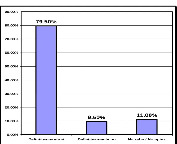 GRÁFICO Nº 03 
