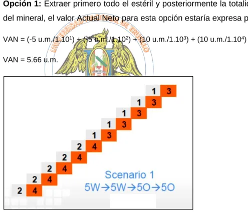 Figura 12. Secuencia de extracción para la opción 1 