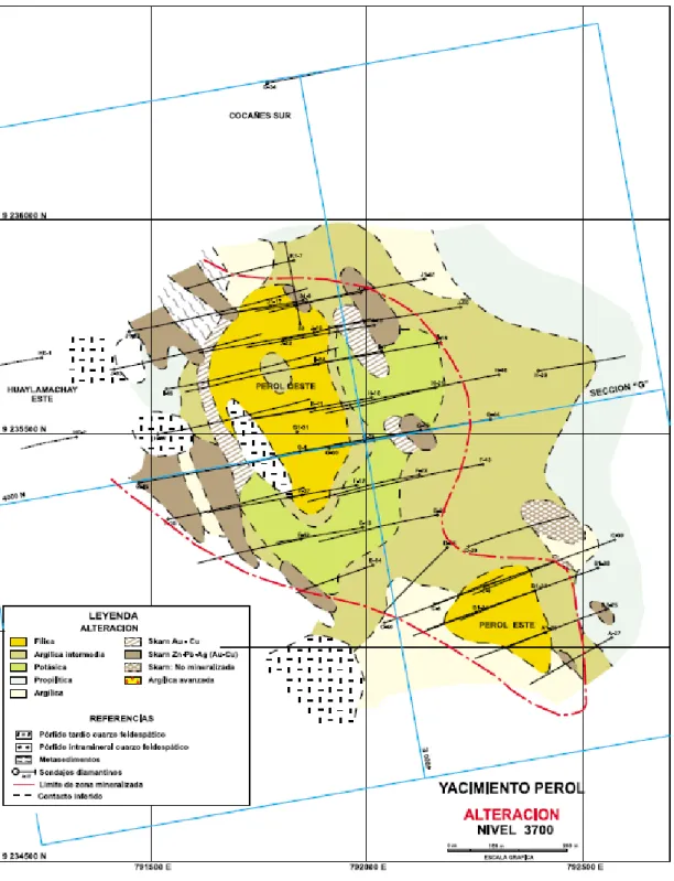 Figura 19. Alteración Hidrotermal del Yacimiento Perol - Conga