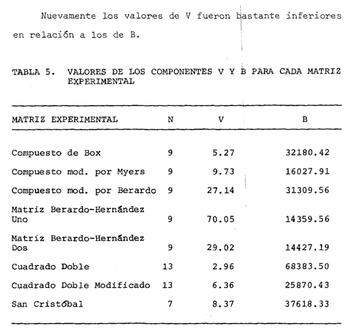 TABLA  5.  VALORES  DE  LOS  COMPONENTES  V  Y  B  PARA  CADA  MATRIZ  EXPERIMENTAL 
