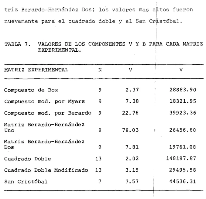 TABLA  7.  VALORES  DE  LOS  COMPONENTES  V  Y  B  P~  CADA  MATRIZ 