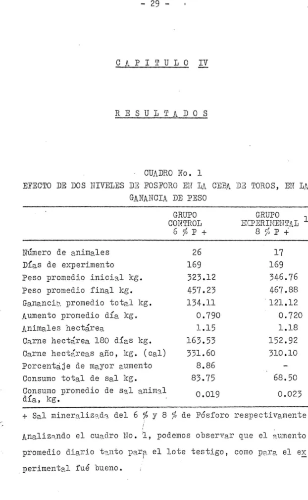 CUADRO  No.  1 