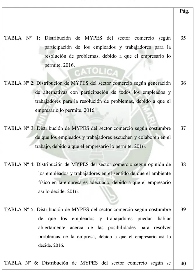 TABLA  Nº  1:  Distribución  de  MYPES  del  sector  comercio  según  participación  de  los  empleados  y  trabajadores  para  la  resolución  de  problemas,  debido  a  que  el  empresario  lo  permite