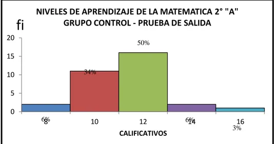 GRÁFICO N° 06 