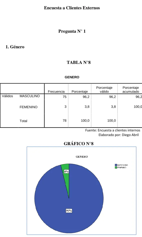 GRÁFICO N°8 
