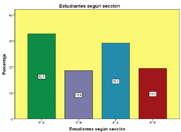 GRÁFICO  N° 03 