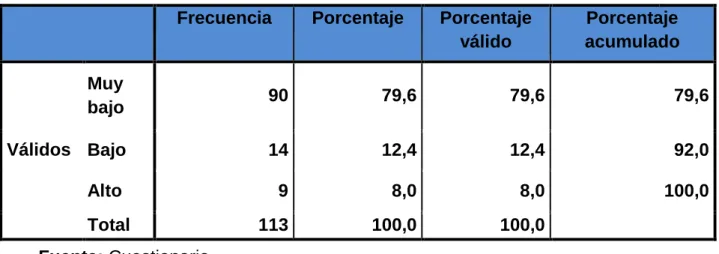 GRÁFICO N° 04 