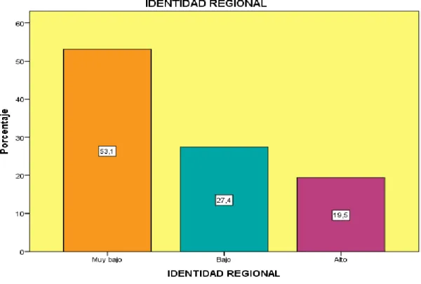 GRÁFICO N° 05 