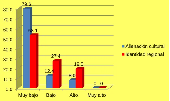 GRÁFICO N° 05 
