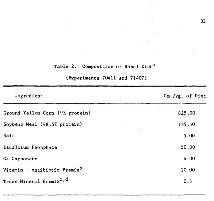 Table  2.  Composition  of  Basal  Dieta  (Experiments  70411  and  71407) 