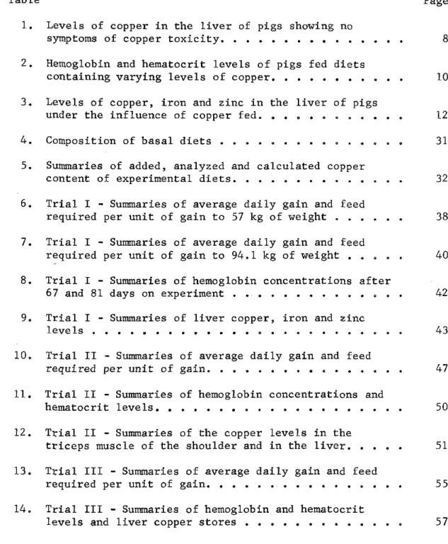 Table  page 