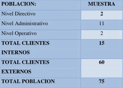 Tabla No 1 