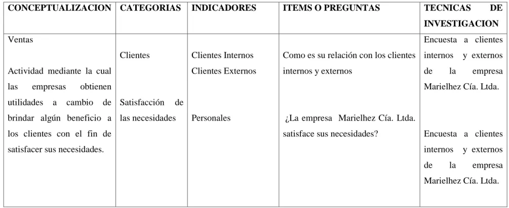 Cuadro No 2Variable Dependiente: Ventas 