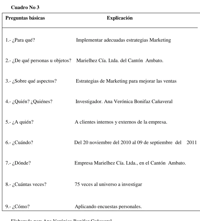 Cuadro No 3 