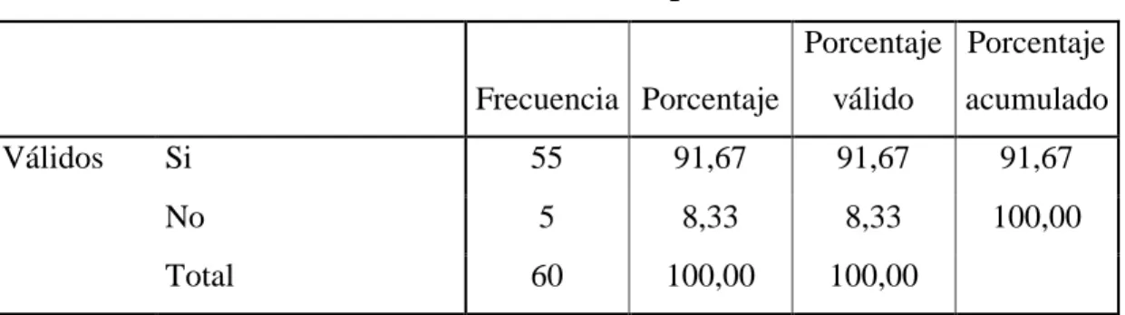 Tabla No. 8 Precios Competitivos 