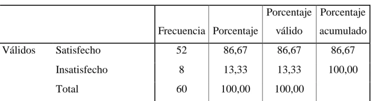 Tabla No. 9 Nivel de Satisfacción 