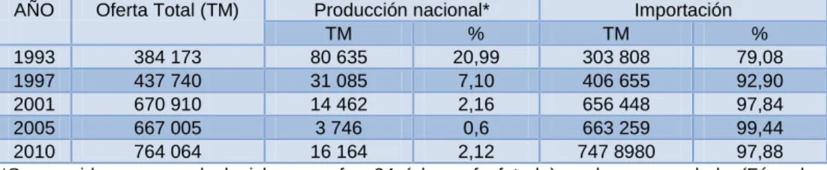 Cuadro  13. Importación de plaguicidas por tipo entre 2000 y 2007 