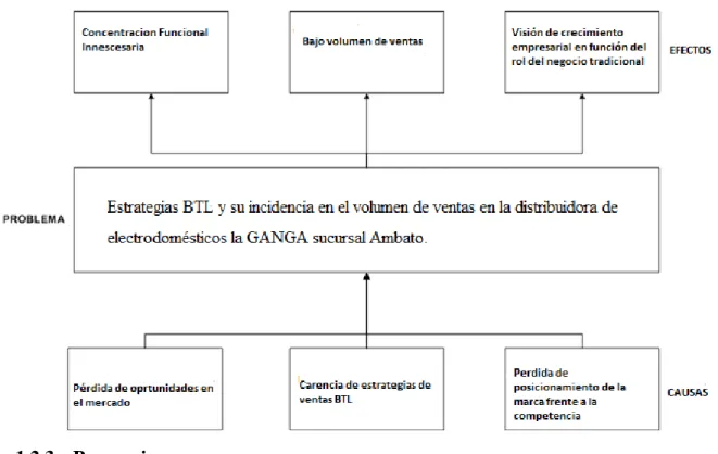 Gráfico N° 1 