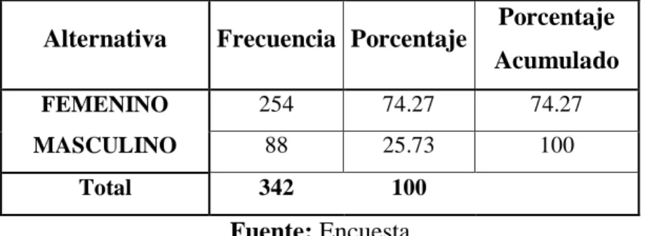 GRÁFICO No 4 