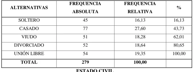 GRÁFICO N° 5 