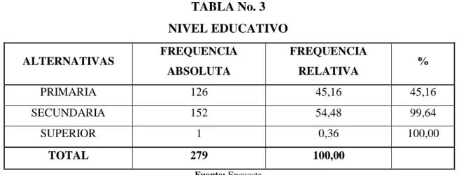 GRÁFICO N° 6 