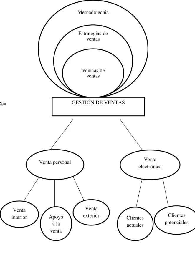 Gráfico Nº 2 variable dependiente 