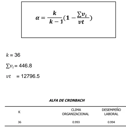 Tabla 4 Resumen del procesmiento de los casos del Clima  Organizacional 