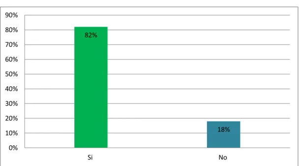 Gráfico 15. Implementar el servicio de encomiendas a domicilio en ―SANTA‖ 