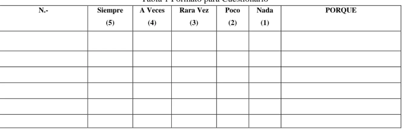 Tabla 1 Formato para Cuestionario 