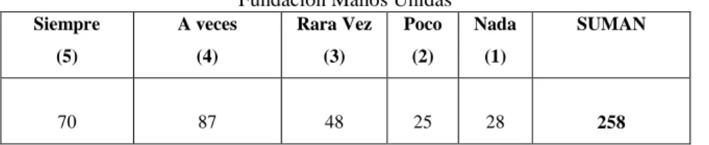 Tabla 3  Preferencias en productos de la  